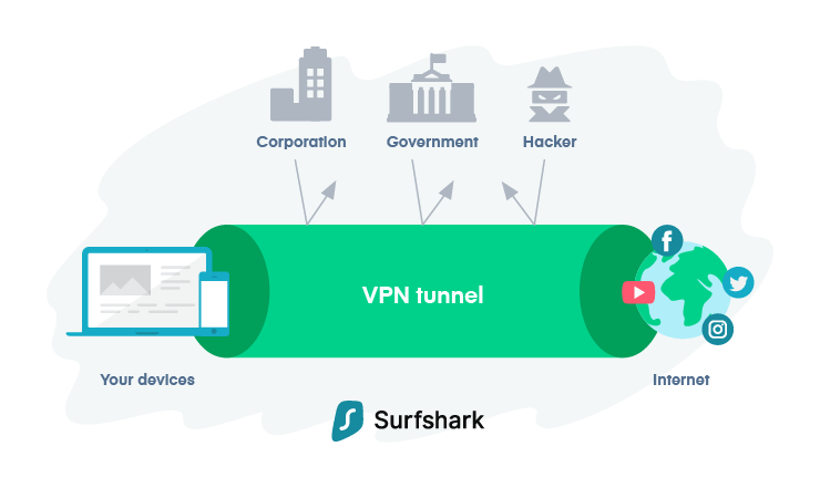 SurfShark-VPN-Excryption-Tunnel