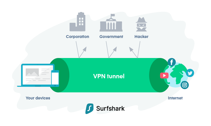 Hacking wins 2022 - Surfshark