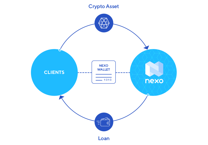 nexo crypto