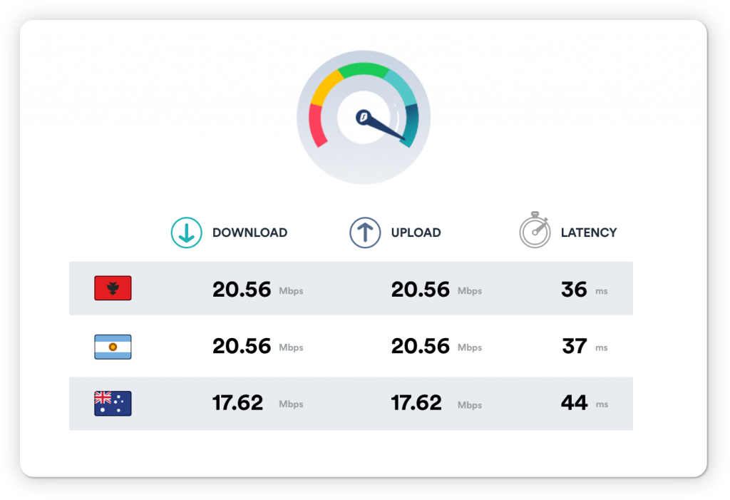 SurfShark_vpn_speed