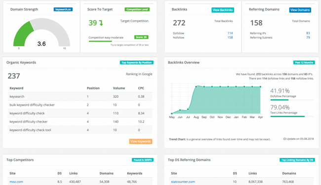 rank-tracker-link-analysis_keysearch